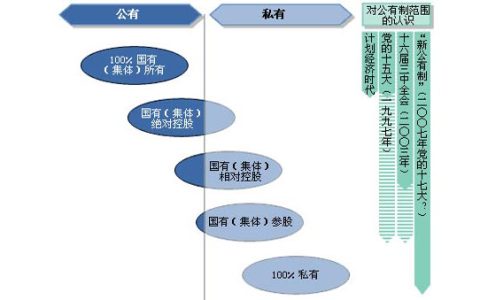 卢麒元发文批评“十五五”中复活的华盛顿共识，指责有人试图把公共资源重新私有化